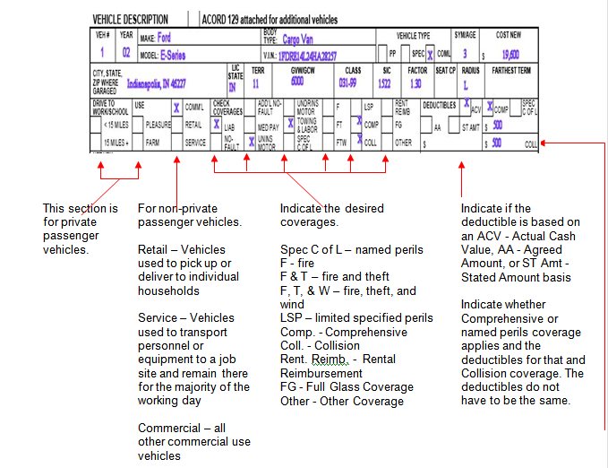 ACORD® 127 – BUSINESS AUTO SECTION