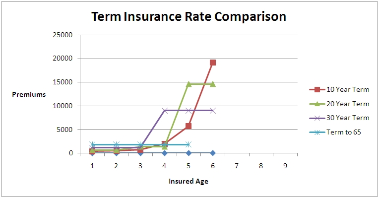 Term Life Insurance Chart.pdf Level Term Life Insurance Premiums