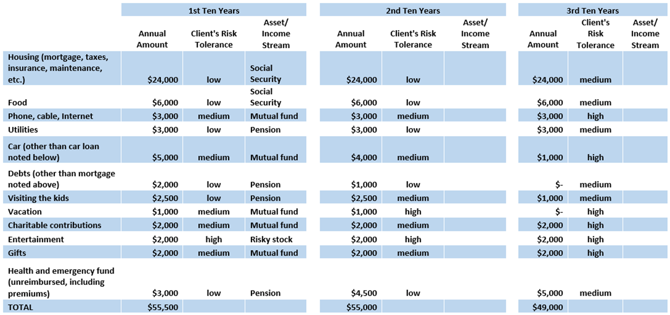 Matching Risk to Need Over 30 Years
