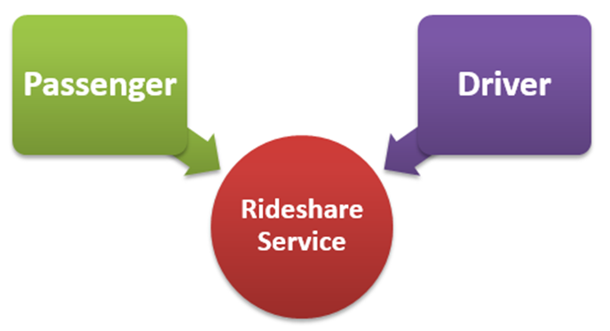 How Ridesharing Works