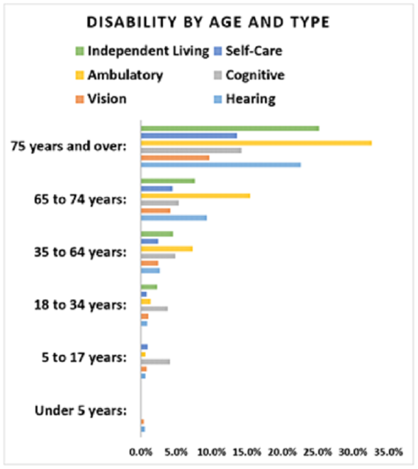 The Untold Risk of Disability